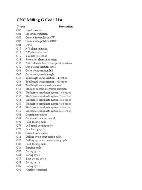 cnc m code list pdf